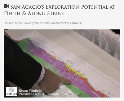  San Acacio's Exploration Potential at Depth & Along Strike