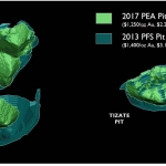 The Optimized 2017 PEA pit shells significantly lowered the strip-ratio (0.6 : 1) vs. PFS pit shells (1.8 : 1), and switched the fleet from bought to rented, 47 MT were not Included in the 2017 PEA, available per the 2013PFS Shell at higher metal prices= ~6 years @ 22,000 tpd rate